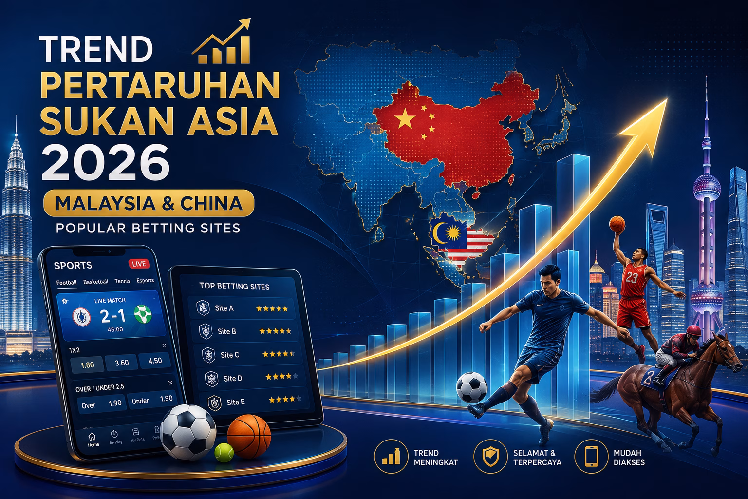 Trend Pertaruhan Sukan Asia 2026 Tapak Popular Malaysia & China